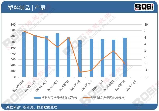 ������Ʒ�a(ch��n)����(d��ng)��ֵ