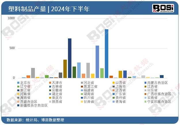 ȫ��(gu��)��ʡ��������ƷͶ�Y��(sh��)��(j��)�y(t��ng)Ӌ(j��)