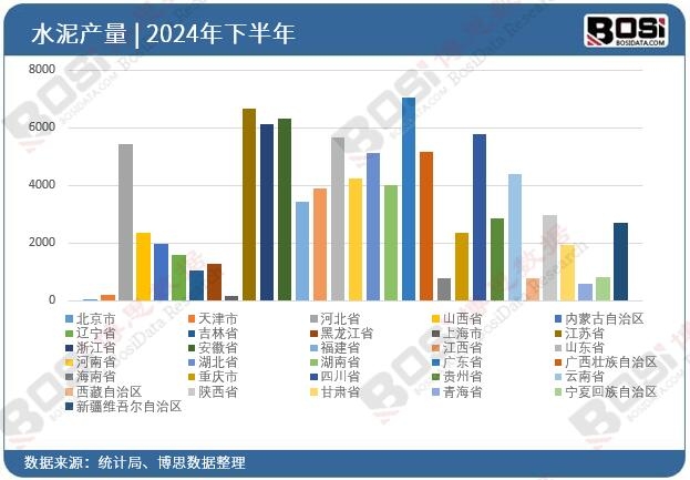 ȫ��(gu��)��ʡ��ˮ��Ͷ�Y��(sh��)��(j��)�y(t��ng)Ӌ(j��)