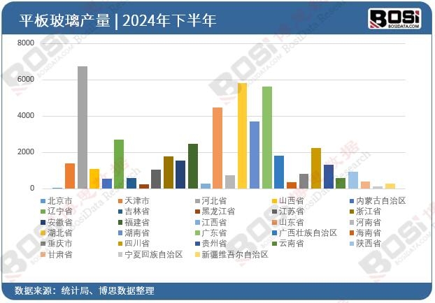 ȫ����ʡ��ƽ�岣��Ͷ�Y��(sh��)��(j��)�y(t��ng)Ӌ(j��)