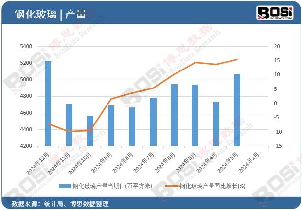 䓻������a(ch��n)������ֵ