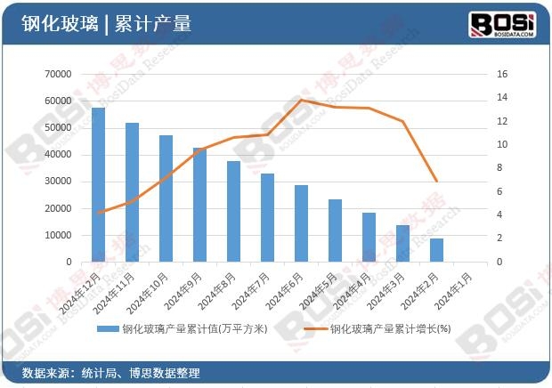 䓻������a(ch��n)����Ӌֵ