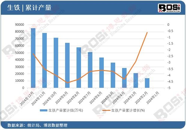 ���F�a(ch��n)����Ӌ(j��)ֵ