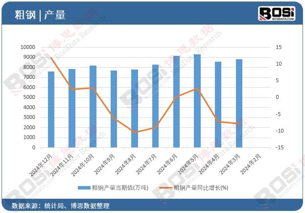 ��䓮a(ch��n)����(d��ng)��ֵ