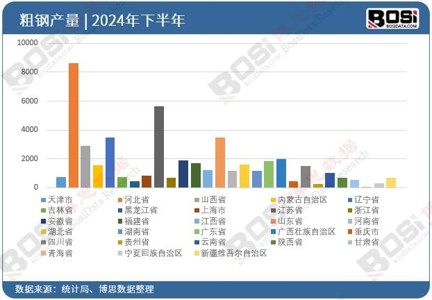 2024��ȫ��(gu��)��ʡ�д��Ͷ�Y��(sh��)��(j��)�y(t��ng)Ӌ(j��)