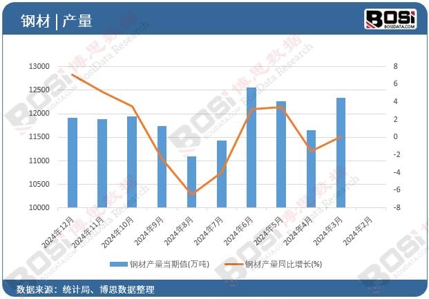 䓲Įa(ch��n)����(d��ng)��ֵ