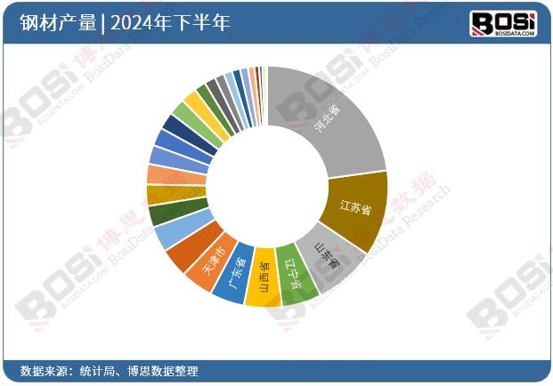 2024��ȫ��(gu��)��ʡ��䓲�Ͷ�Y��(sh��)��(j��)�y(t��ng)Ӌ(j��)