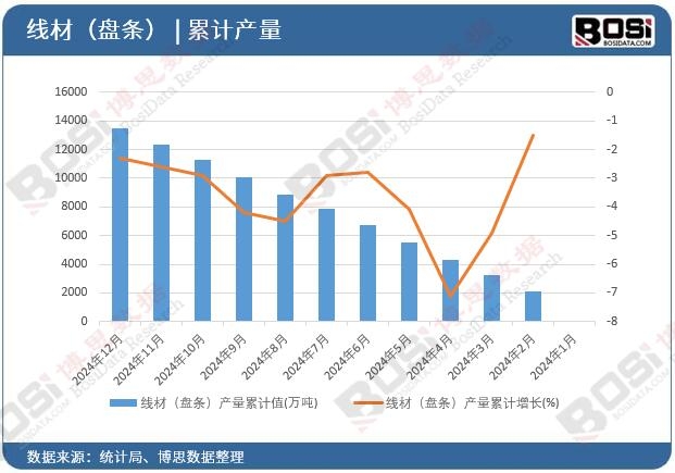 ���ģ��P�l���a(ch��n)����Ӌ(j��)