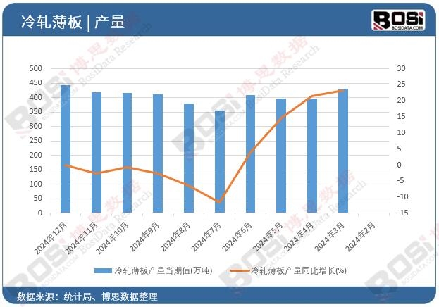 ��܈����a(ch��n)��