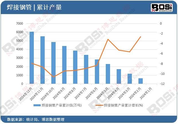 ����䓹ܮa(ch��n)����Ӌ(j��)ֵ