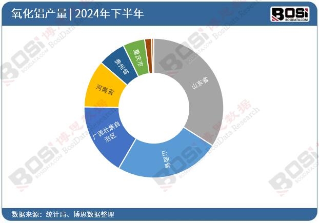 ȫ����ʡ�������XͶ�Y��(sh��)��(j��)�y(t��ng)Ӌ