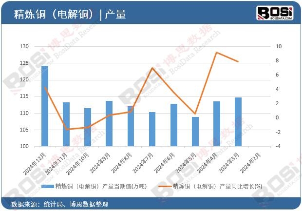 �����~��늽��~���a(ch��n)����(d��ng)��ֵ