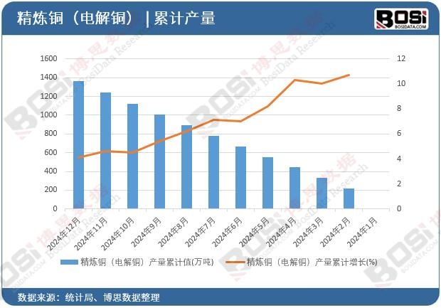 �����~��늽��~���a(ch��n)����Ӌ