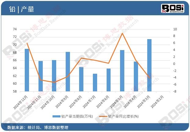 �U�a(ch��n)����(d��ng)��ֵ