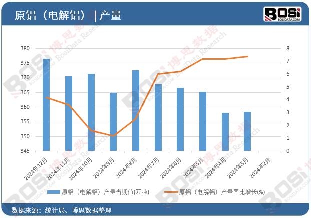 ԭ�X��늽��X���a(ch��n)��