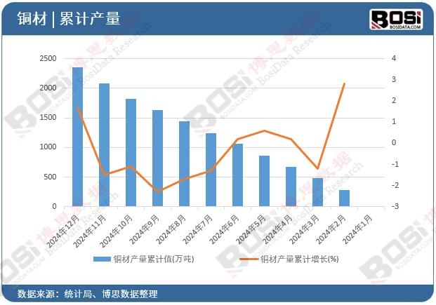 �~�Įa(ch��n)����Ӌֵ