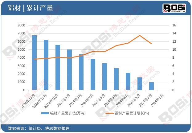 �X�Įa(ch��n)����Ӌ(j��)ֵ