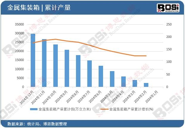 ���ټ��b��a(ch��n)����Ӌ(j��)ֵ