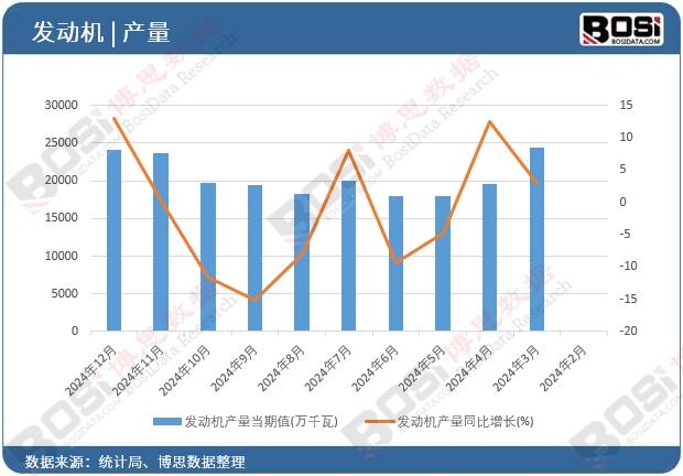 �l(f��)�әC(j��)�a(ch��n)����(d��ng)��ֵ