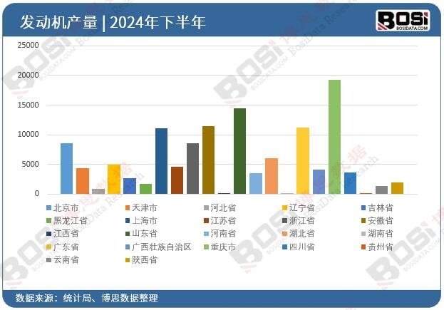 2024��ȫ��(gu��)��ʡ�аl(f��)��(d��ng)�C(j��)Ͷ�Y��(sh��)��(j��)