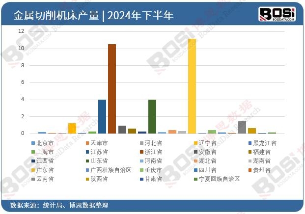 2024��ȫ��(gu��)��ʡ�н��������C(j��)��Ͷ�Y��(sh��)��(j��)�y(t��ng)Ӌ(j��)