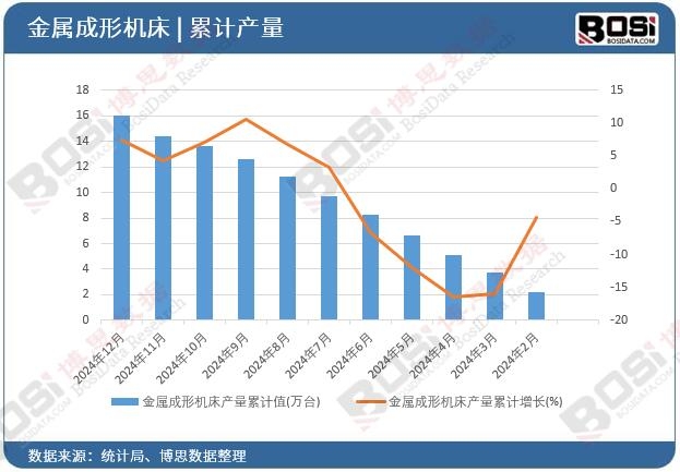 ���ٳ��ΙC���a(ch��n)����Ӌ