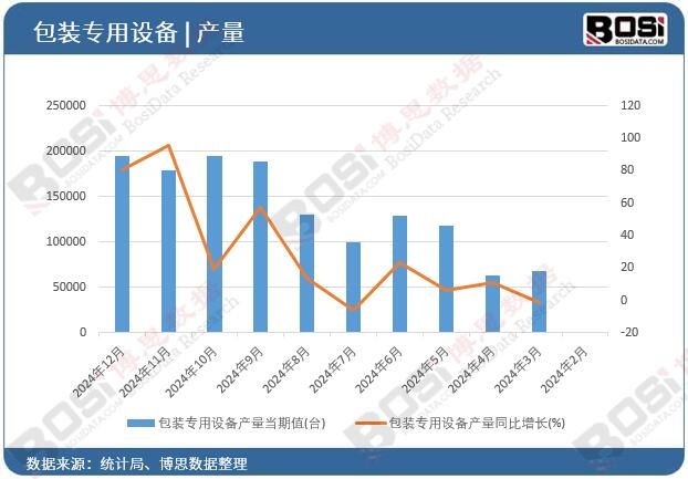 ���b�����O(sh��)��a(ch��n)��