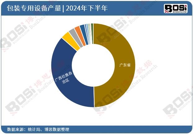 2024��ȫ����ʡ�а��b�����O(sh��)��Ͷ�Y��(sh��)��(j��)