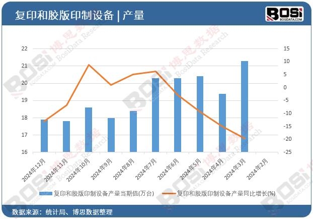 ��(f��)ӡ���z��ӡ���O(sh��)��a(ch��n)��