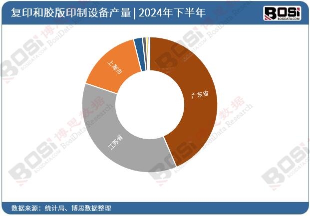 2024��ȫ����ʡ�Џ�(f��)ӡ���z��ӡ���O(sh��)��Ͷ�Y��(sh��)��(j��)�y(t��ng)Ӌ(j��)