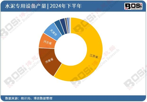 2024��ȫ����ʡ��ˮ�������O(sh��)��Ͷ�Y��(sh��)��(j��)�y(t��ng)Ӌ