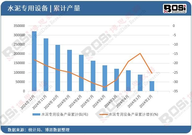 ˮ�������O(sh��)��a(ch��n)����Ӌ