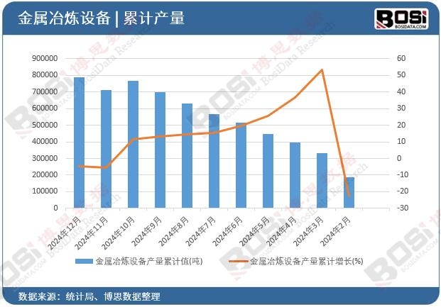 ����ұ���O(sh��)��a(ch��n)����Ӌ(j��)