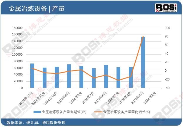 ����ұ���O(sh��)��a(ch��n)��