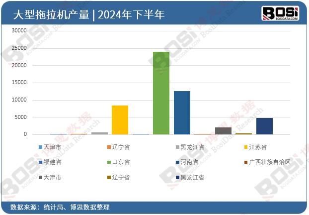 ȫ����ʡ�д��������CͶ�Y��(sh��)��(j��)�y(t��ng)Ӌ