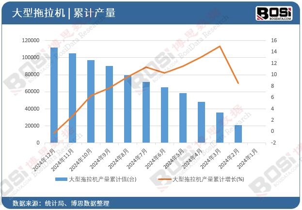 ���������C�a(ch��n)����Ӌֵ