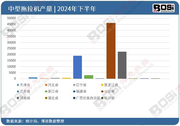 2024��ȫ����ʡ�����������C(j��)Ͷ�Y��(sh��)��(j��)�y(t��ng)Ӌ(j��)