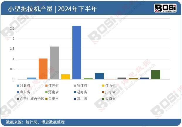 2024��ȫ����ʡ��С�������C(j��)Ͷ�Y��(sh��)��(j��)�y(t��ng)Ӌ(j��)