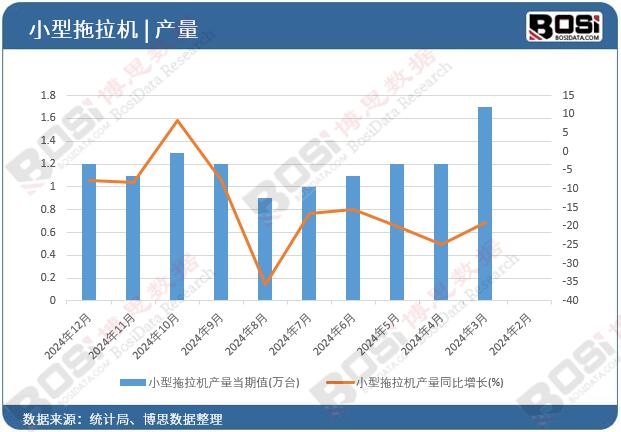 С�������C(j��)�a(ch��n)��