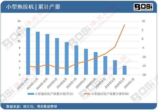 С�������C(j��)�a(ch��n)����Ӌ(j��)ֵ