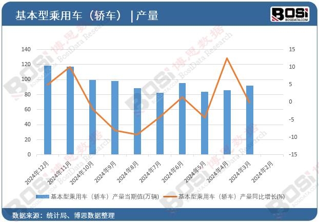 �����ͳ���܇���I܇���a(ch��n)��