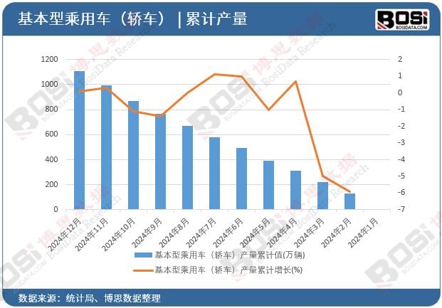 �����ͳ���܇���I܇���a(ch��n)����Ӌ(j��)