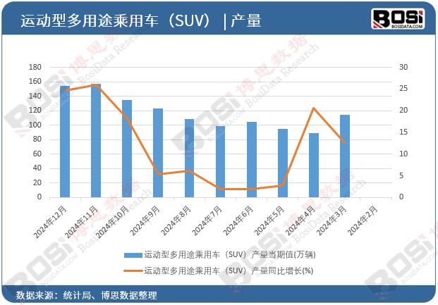 �\���Ͷ���;����܇��SUV���a(ch��n)��