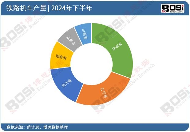 ȫ��(gu��)��ʡ���F·�C(j��)܇Ͷ�Y��(sh��)��(j��)�y(t��ng)Ӌ(j��)