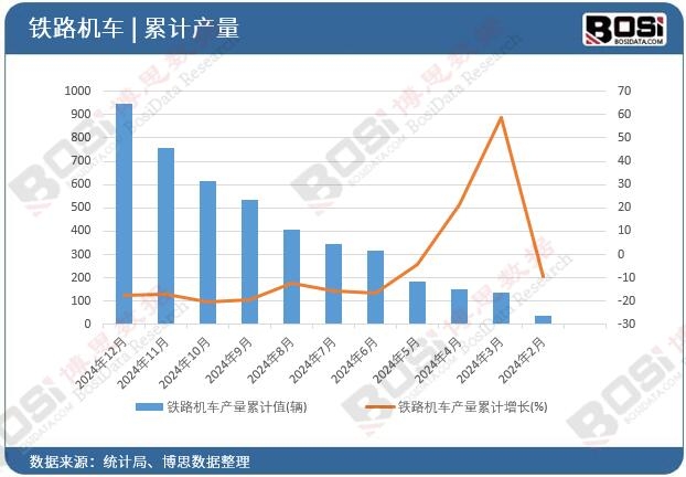 �F·�C(j��)܇�a(ch��n)����Ӌ(j��)
