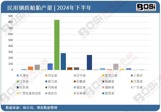 ȫ��(gu��)��ʡ��������|(zh��)����Ͷ�Y��(sh��)��(j��)�y(t��ng)Ӌ(j��)