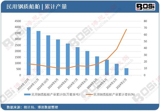 ������|(zh��)�����a(ch��n)����Ӌ(j��)