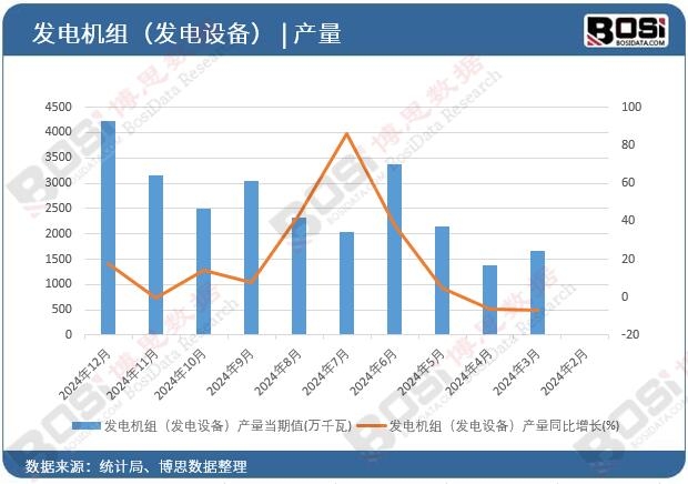 �l(f��)늙C�M���l(f��)��O(sh��)�䣩�a(ch��n)��