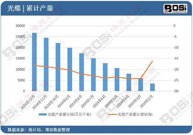 ���|�a(ch��n)����Ӌ(j��)