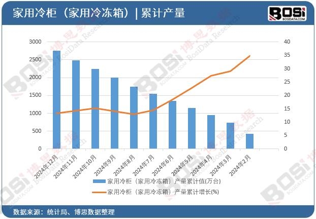 ������񣨼�������䣩�a(ch��n)����Ӌ